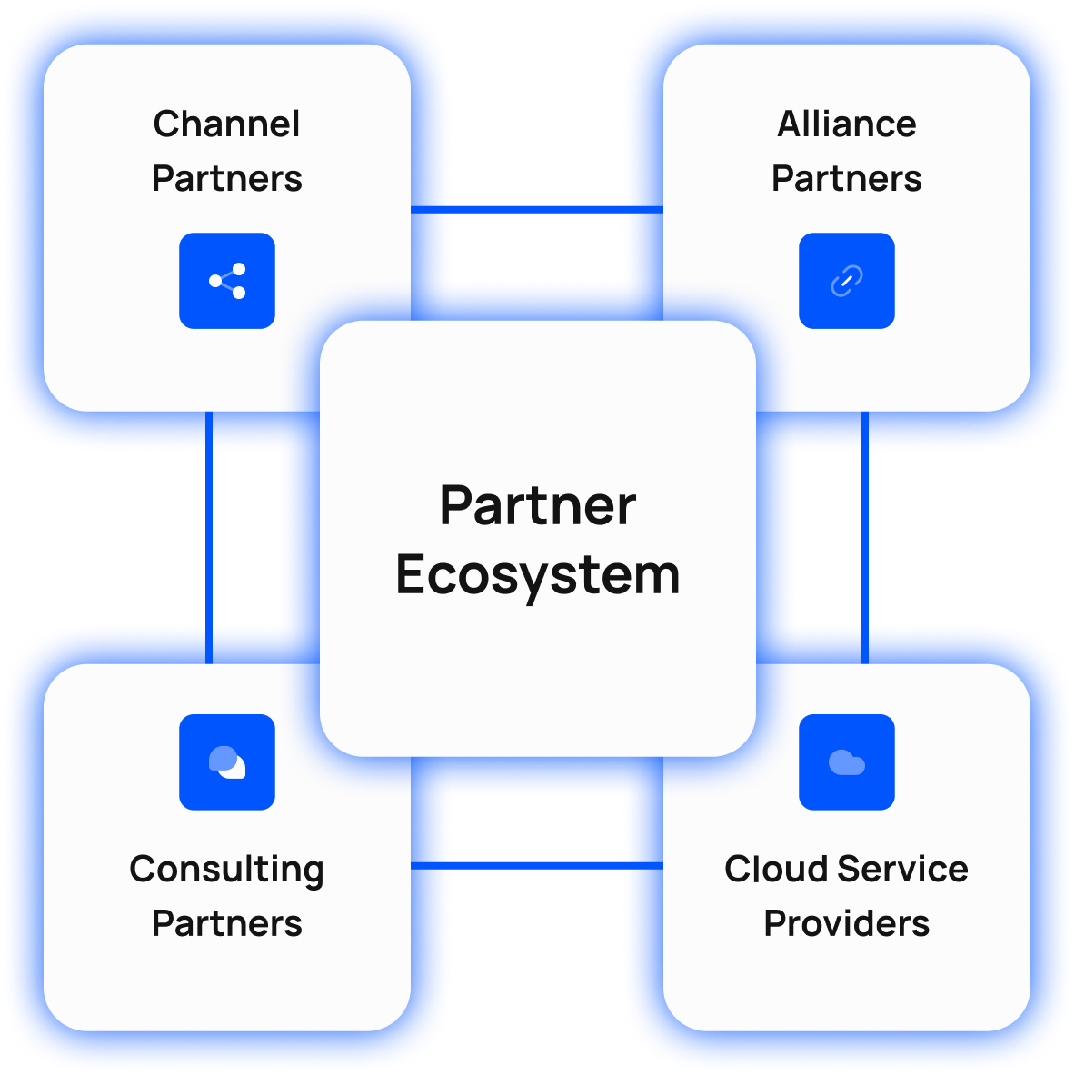 Join Natech's Partner Ecosystem